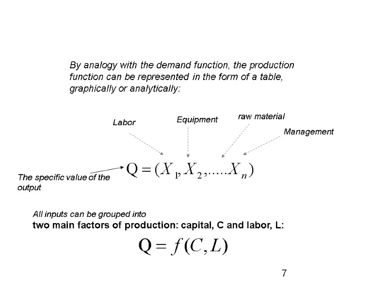 By analogy with the demand function, the production function can be represented in the By analogy with the demand function, the production function can be represented in the